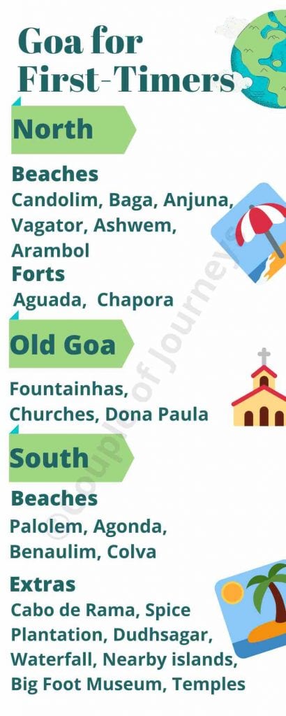 Goa for first-timers
